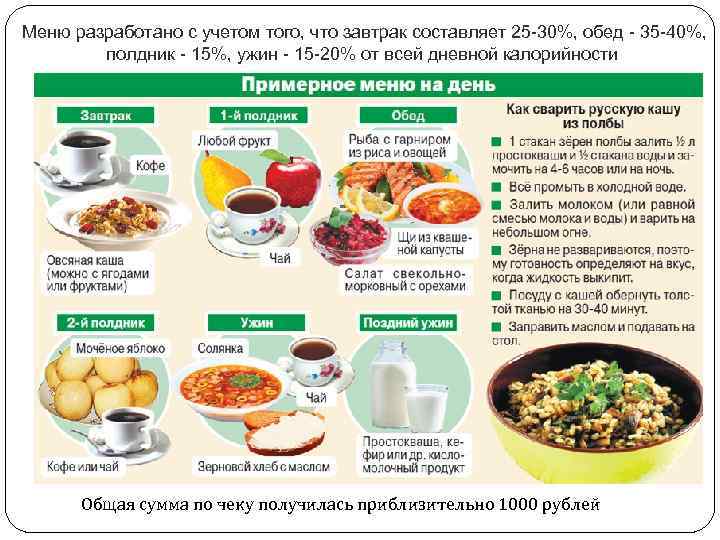  Меню разработано с учетом того, что завтрак составляет 25 -30%, обед - 35