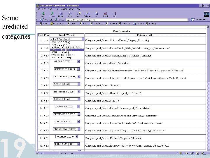 Some predicted categories 19 