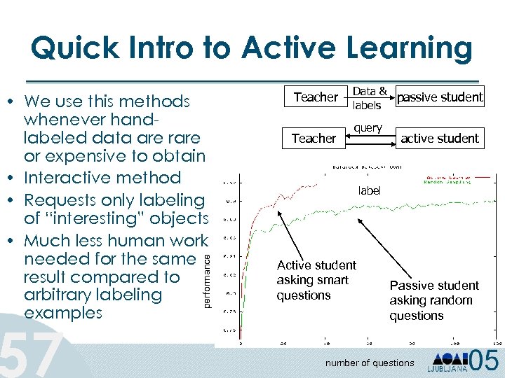 Quick Intro to Active Learning 57 performance • We use this methods whenever handlabeled