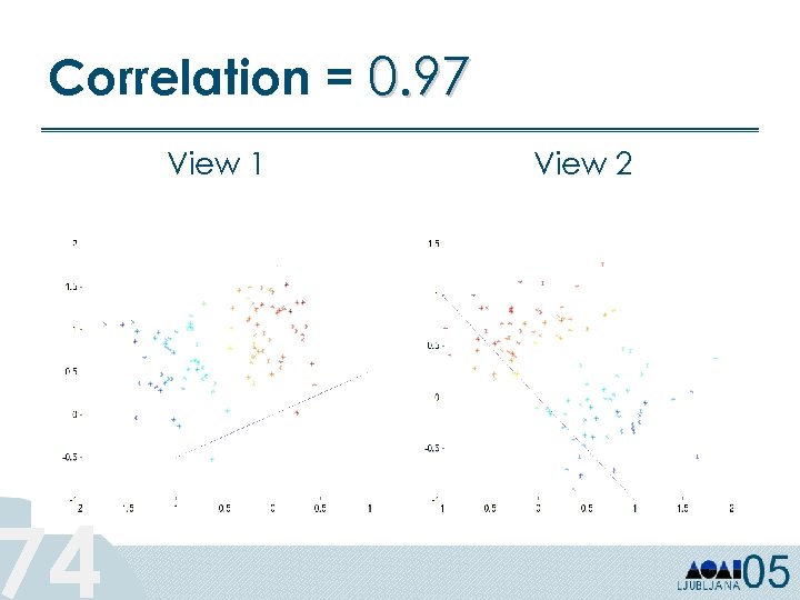 Correlation = 0. 97 74 View 1 View 2 