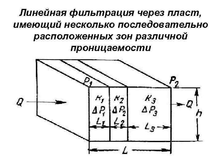 Линейная фильтрация через пласт, имеющий несколько последовательно расположенных зон различной проницаемости 