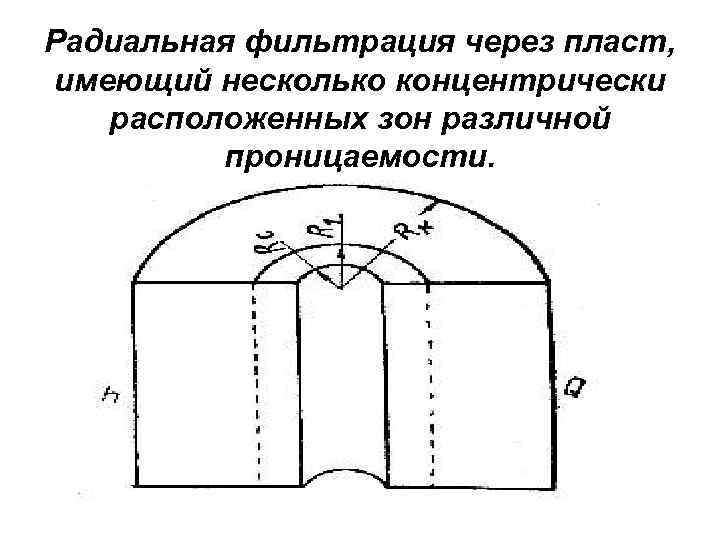 Радиальная фильтрация через пласт, имеющий несколько концентрически расположенных зон различной проницаемости. 