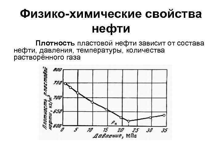 Физико-химические свойства нефти Плотность пластовой нефти зависит от состава нефти, давления, температуры, количества растворённого