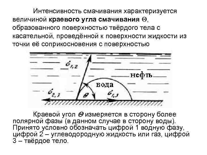 Интенсивность смачивания характеризуется величиной краевого угла смачивания , образованного поверхностью твёрдого тела с касательной,