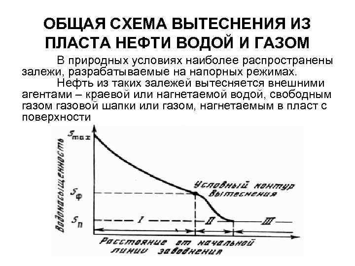 ОБЩАЯ СХЕМА ВЫТЕСНЕНИЯ ИЗ ПЛАСТА НЕФТИ ВОДОЙ И ГАЗОМ В природных условиях наиболее распространены