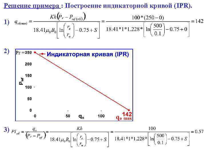 Решение примера : Построение индикаторной кривой (IPR). 1) 2) Pr = qo max 3)