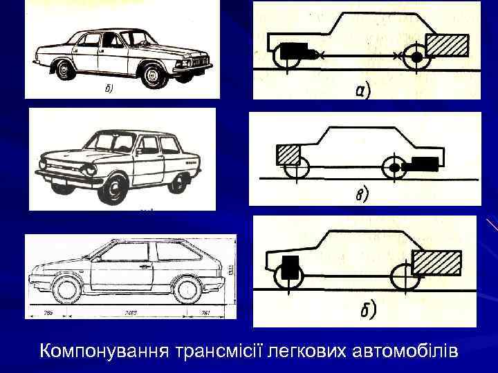Компонування трансмісії легкових автомобілів 