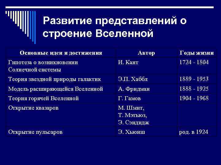 Астрономия презентация развитие представлений о строении мира