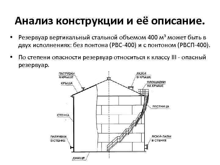 Анализ конструкции