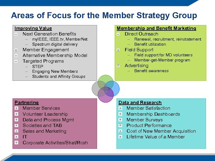 Areas of Focus for the Member Strategy Group Improving Value Next Generation Benefits –