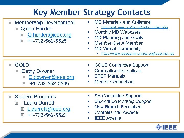 Key Member Strategy Contacts Membership Development Qiana Harder Q. harder@ieee. org +1 -732 -562