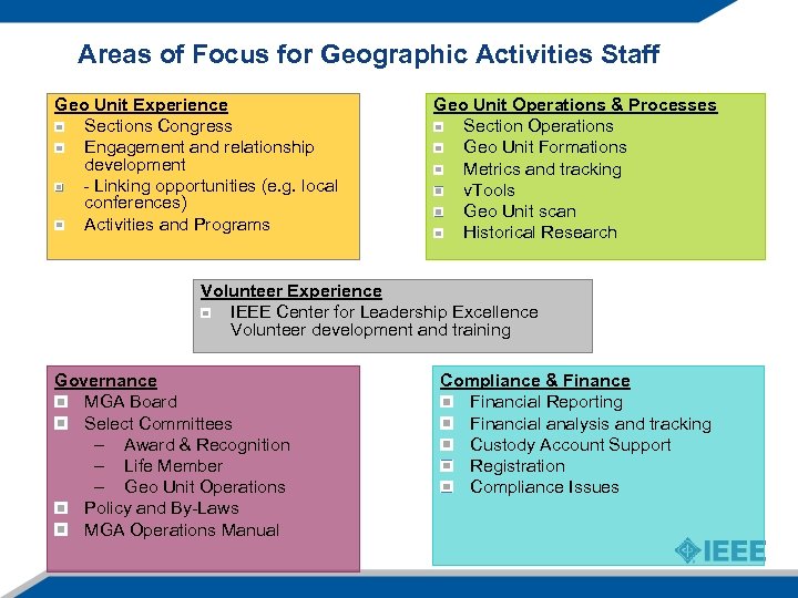 Areas of Focus for Geographic Activities Staff Geo Unit Experience Sections Congress Engagement and