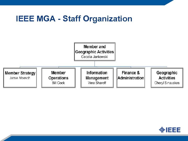 IEEE MGA - Staff Organization 