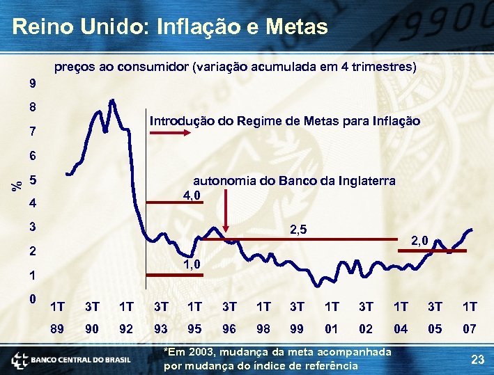 Reino Unido: Inflação e Metas preços ao consumidor (variação acumulada em 4 trimestres) 9
