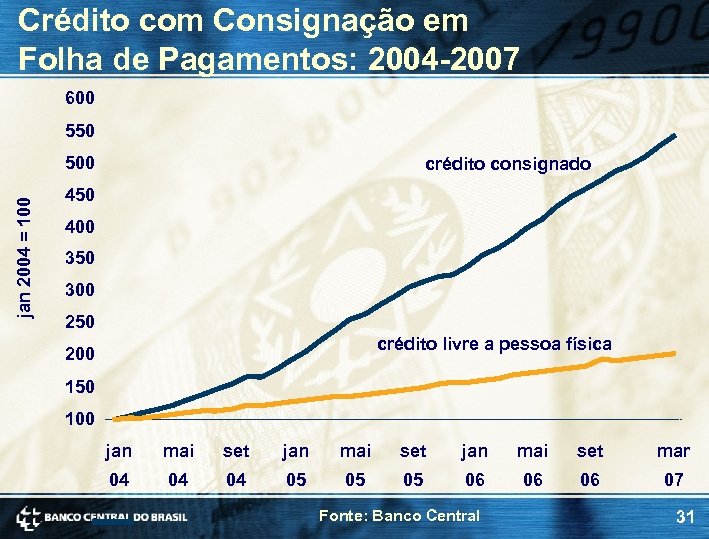 Crédito com Consignação em Folha de Pagamentos: 2004 -2007 600 550 jan 2004 =