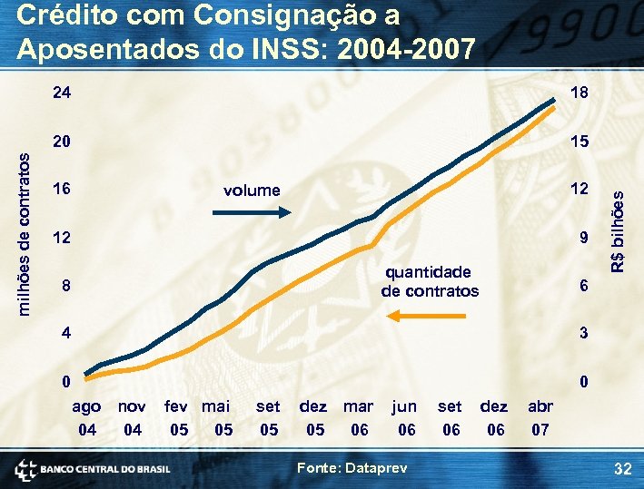 Crédito com Consignação a Aposentados do INSS: 2004 -2007 15 16 12 volume 12