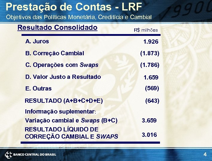 Prestação de Contas - LRF Objetivos das Políticas Monetária, Creditícia e Cambial Resultado Consolidado
