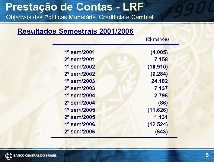 Prestação de Contas - LRF Objetivos das Políticas Monetária, Creditícia e Cambial Resultados Semestrais