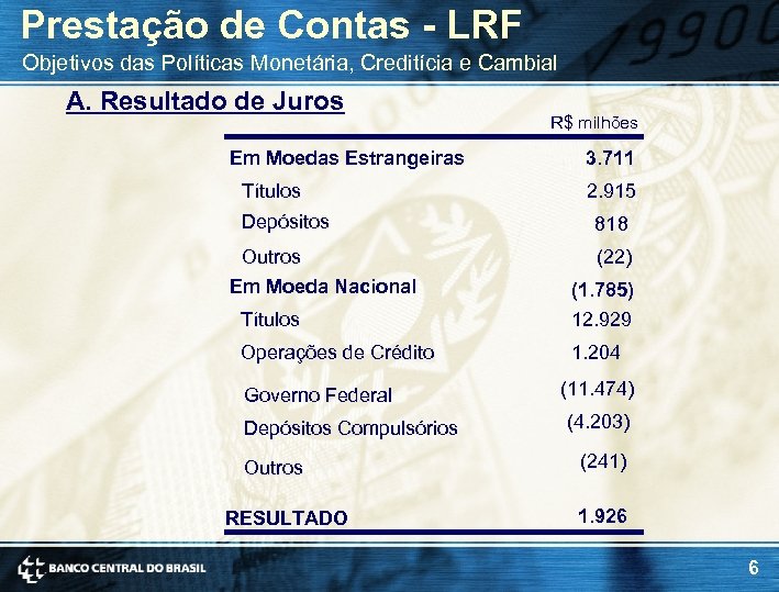 Prestação de Contas - LRF Objetivos das Políticas Monetária, Creditícia e Cambial A. Resultado