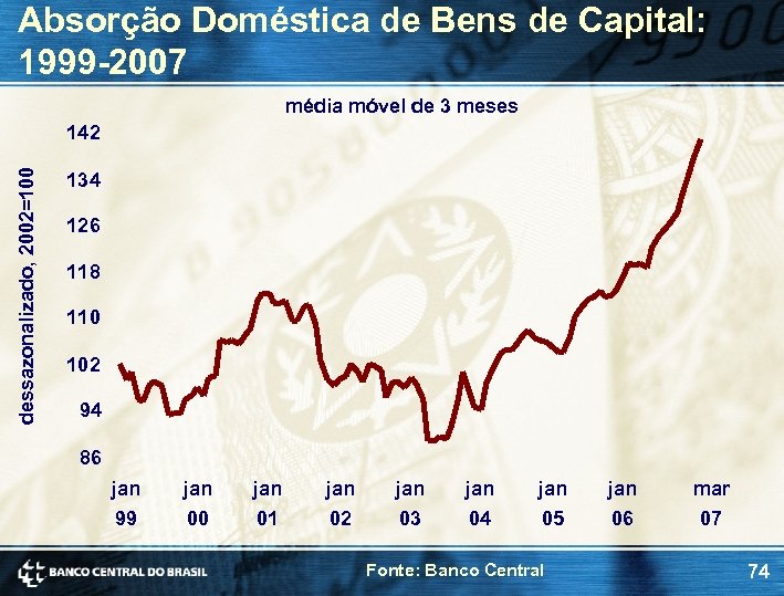 Absorção Doméstica de Bens de Capital: 1999 -2007 média móvel de 3 meses dessazonalizado,