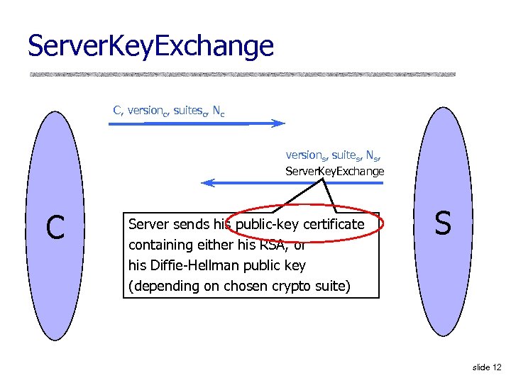 Server. Key. Exchange C, versionc, suitesc, Nc versions, suites, Ns, Server. Key. Exchange C