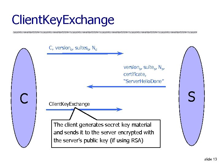 Client. Key. Exchange C, versionc, suitesc, Nc versions, suites, Ns, certificate, “Server. Hello. Done”