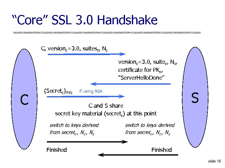 “Core” SSL 3. 0 Handshake C, versionc=3. 0, suitesc, Nc versions=3. 0, suites, Ns,