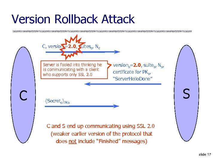 Version Rollback Attack C, versionc=2. 0, suitesc, Nc Server is fooled into thinking he