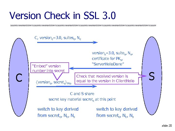 Version Check in SSL 3. 0 C, versionc=3. 0, suitesc, Nc C versions=3. 0,