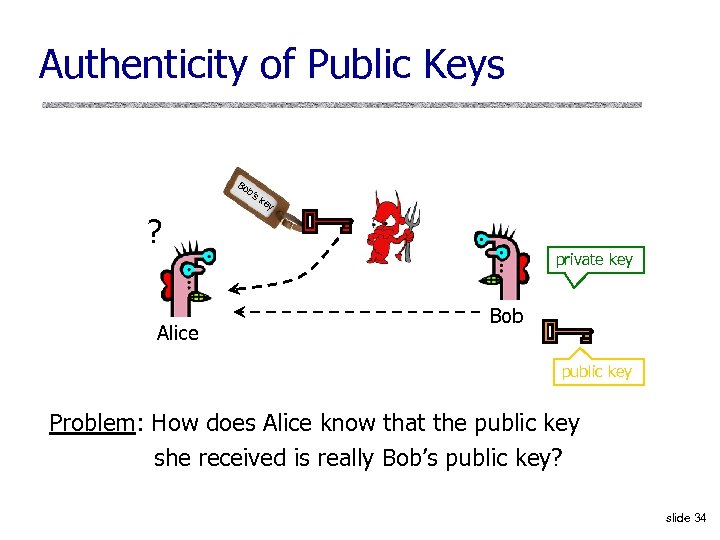 Authenticity of Public Keys Bo b’s ke y ? Alice private key Bob public