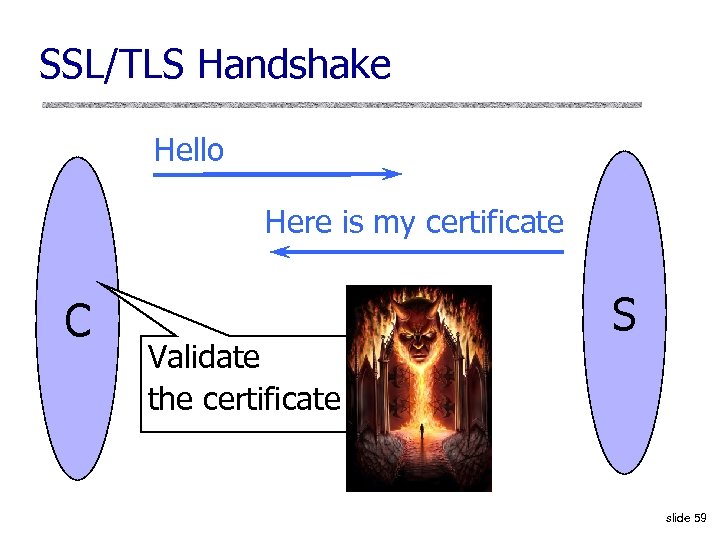 SSL/TLS Handshake Hello Here is my certificate C Validate the certificate S slide 59