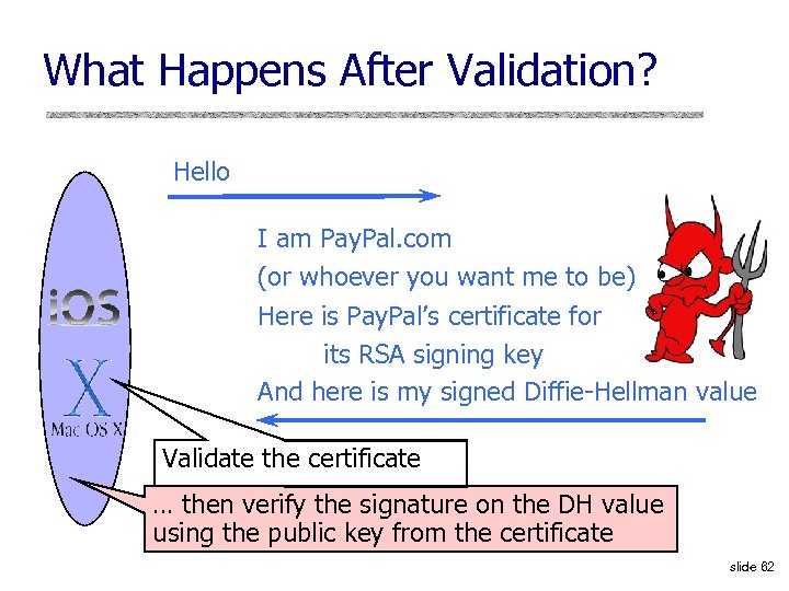 What Happens After Validation? Hello I am Pay. Pal. com (or whoever you want