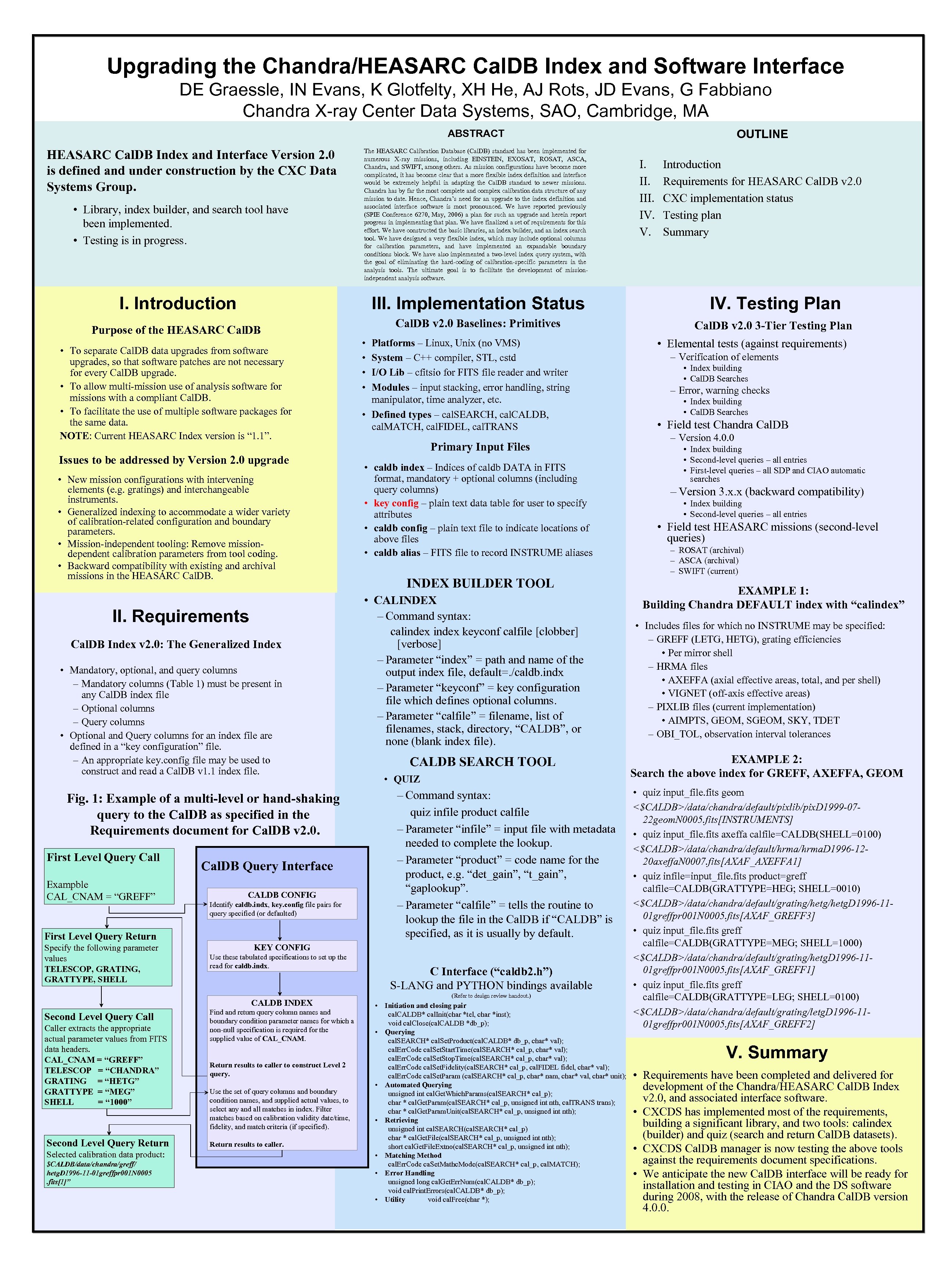 Upgrading the Chandra/HEASARC Cal. DB Index and Software Interface DE Graessle, IN Evans, K