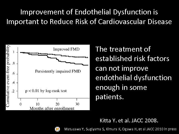 Improvement of Endothelial Dysfunction is Important to Reduce Risk of Cardiovascular Disease The treatment