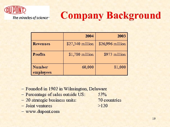 Company Background 2004 Revenues Profits Number employees – – – 2003 $27, 340 million