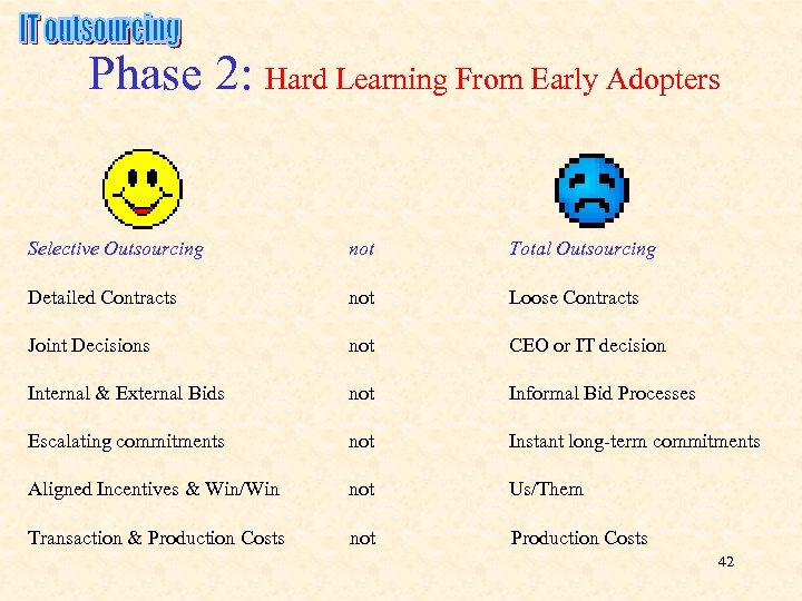 Phase 2: Hard Learning From Early Adopters Selective Outsourcing not Total Outsourcing Detailed Contracts