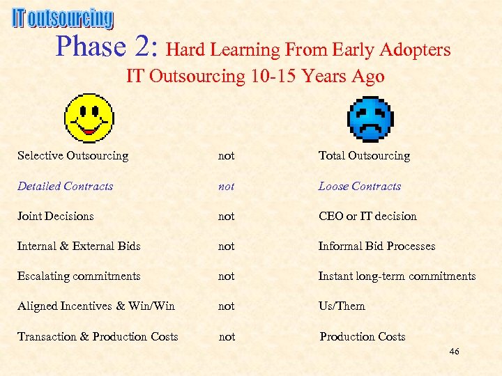 Phase 2: Hard Learning From Early Adopters IT Outsourcing 10 -15 Years Ago Selective