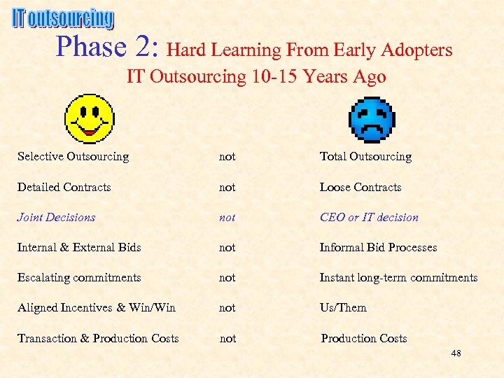Phase 2: Hard Learning From Early Adopters IT Outsourcing 10 -15 Years Ago Selective