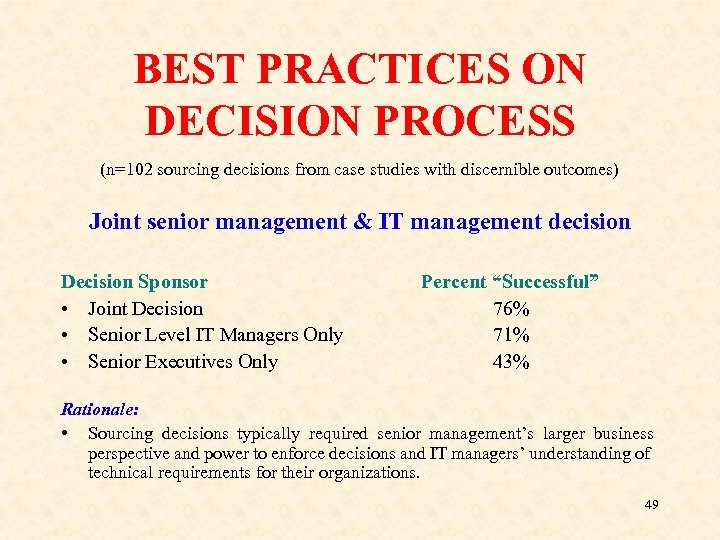 BEST PRACTICES ON DECISION PROCESS (n=102 sourcing decisions from case studies with discernible outcomes)