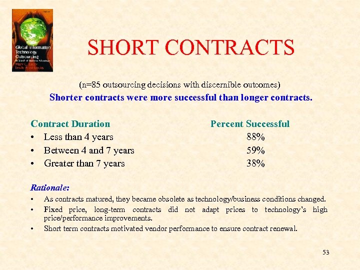  SHORT CONTRACTS (n=85 outsourcing decisions with discernible outcomes) Shorter contracts were more successful