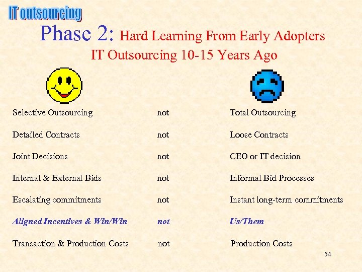 Phase 2: Hard Learning From Early Adopters IT Outsourcing 10 -15 Years Ago Selective