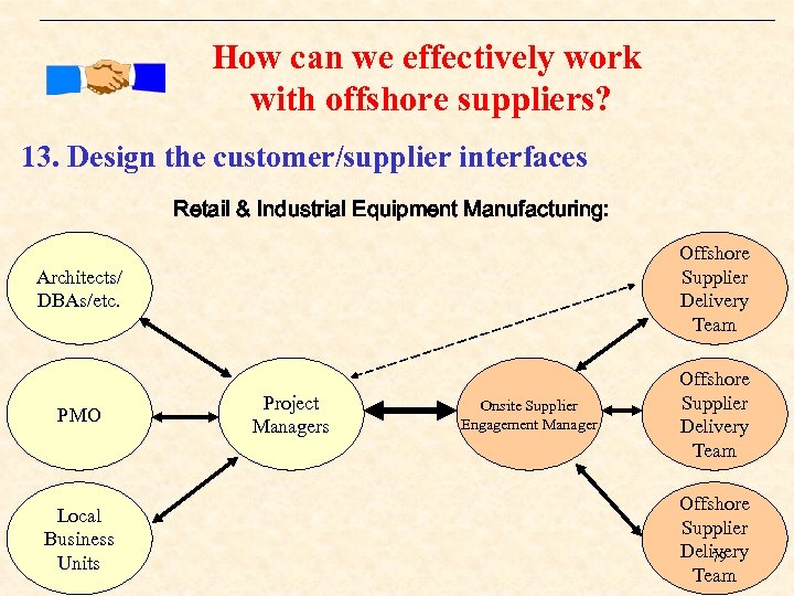 How can we effectively work with offshore suppliers? 13. Design the customer/supplier interfaces Retail