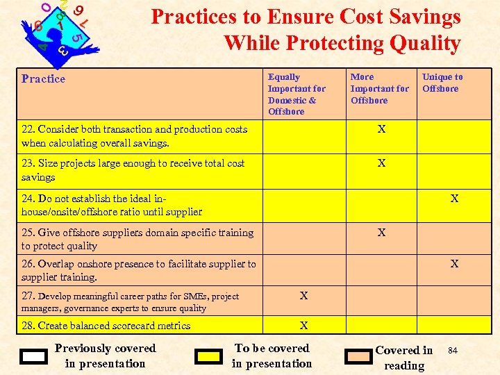 Practices to Ensure Cost Savings While Protecting Quality Equally Important for Domestic & Offshore