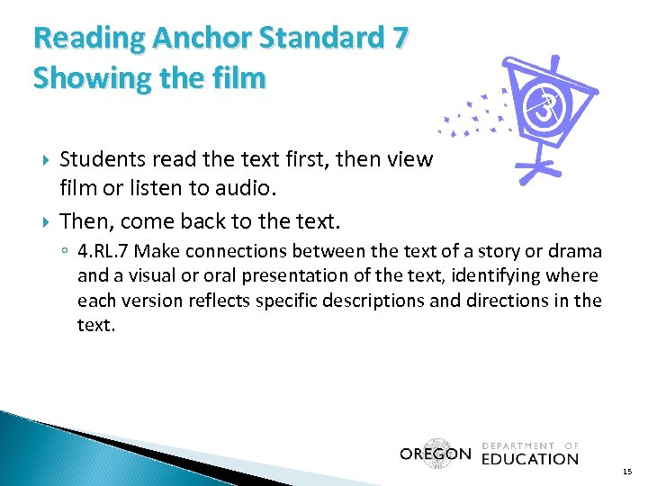 Reading Anchor Standard 7 Showing the film Students read the text first, then view
