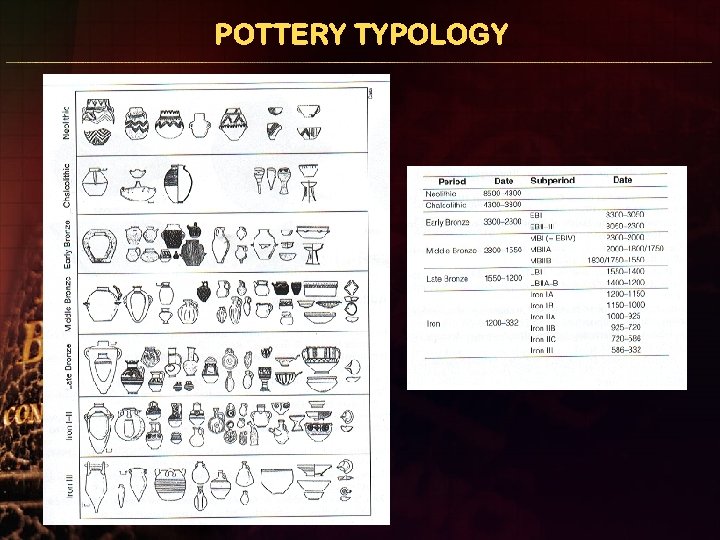POTTERY TYPOLOGY 