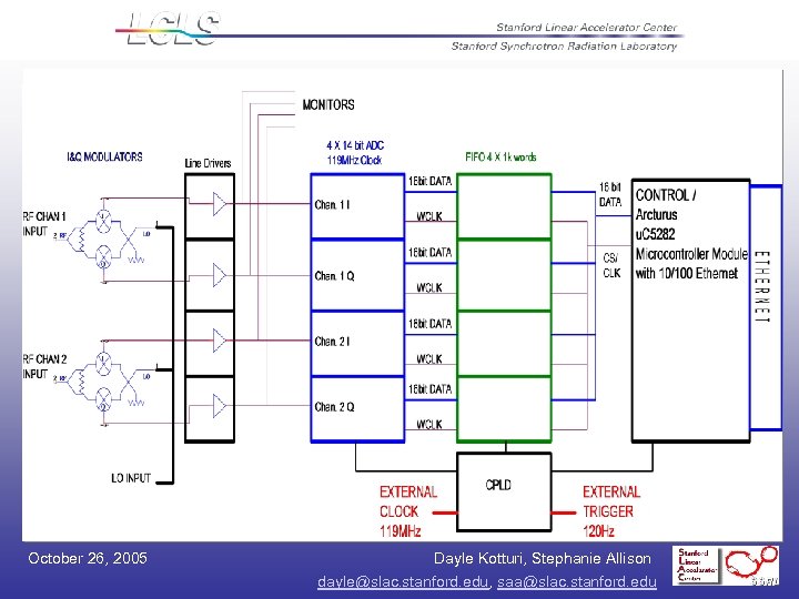 October 26, 2005 Dayle Kotturi, Stephanie Allison dayle@slac. stanford. edu, saa@slac. stanford. edu 