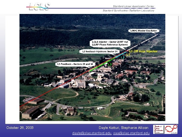 October 26, 2005 Dayle Kotturi, Stephanie Allison dayle@slac. stanford. edu, saa@slac. stanford. edu 
