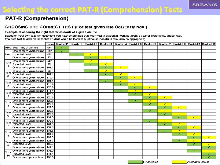 Selecting the correct PAT-R (Comprehension) Tests 