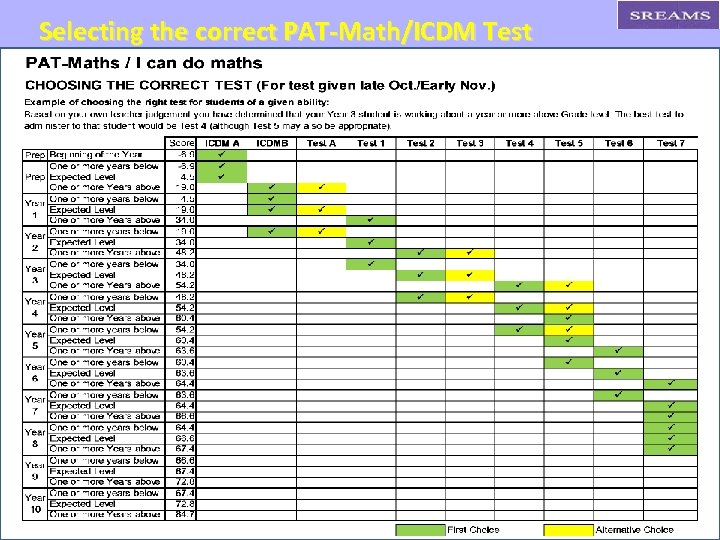 Selecting the correct PAT-Math/ICDM Test 