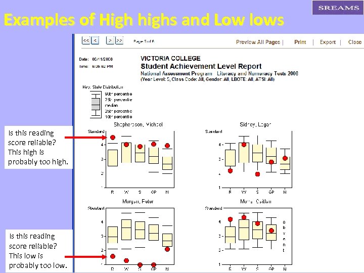 Examples of High highs and Low lows Is this reading score reliable? This high